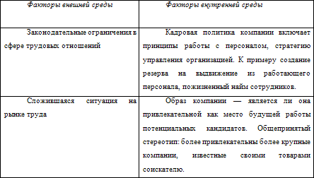 Нестандартные методы оценки персонала