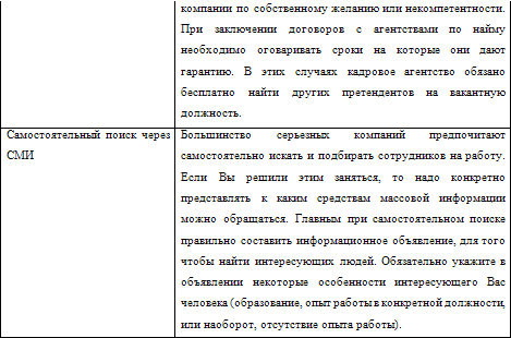 Нестандартные методы оценки персонала