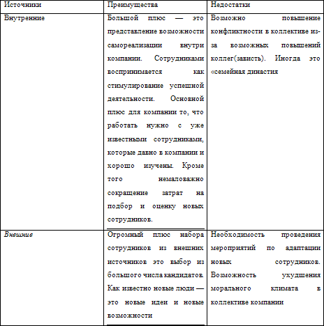 Нестандартные методы оценки персонала