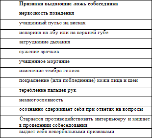 Нестандартные методы оценки персонала