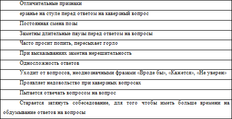 Нестандартные методы оценки персонала