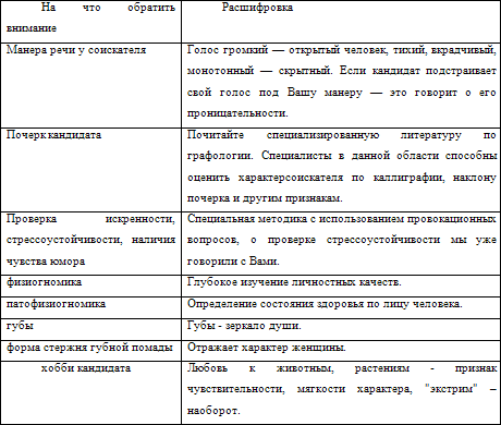 Нестандартные методы оценки персонала