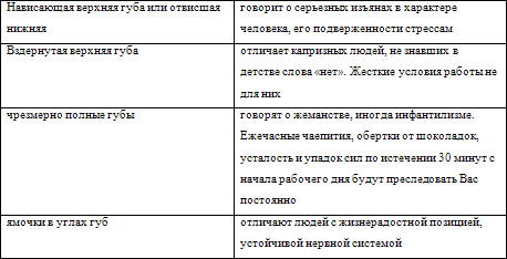 Нестандартные методы оценки персонала