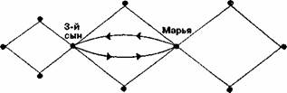 Психология сказки