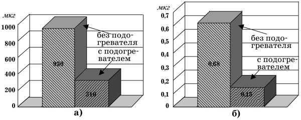 Все о предпусковых обогревателях и отопителях