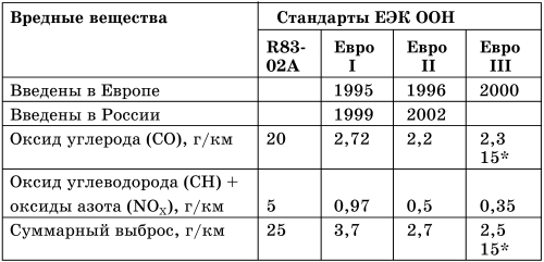 Все о предпусковых обогревателях и отопителях