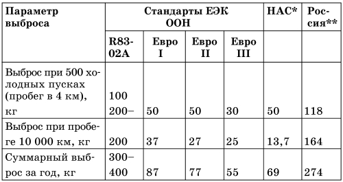 Все о предпусковых обогревателях и отопителях
