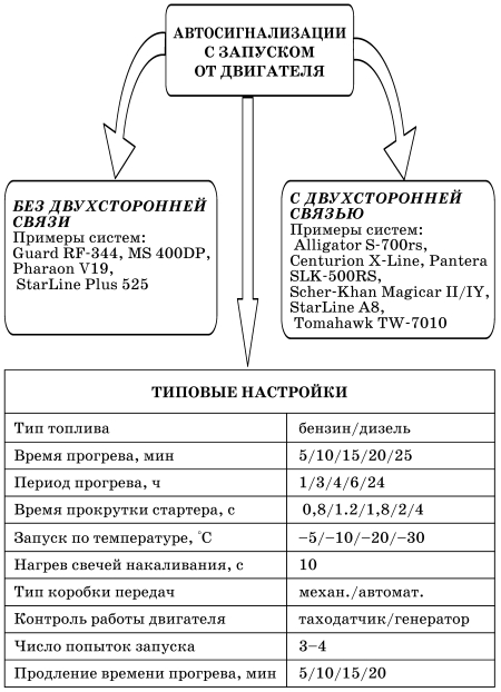 Все о предпусковых обогревателях и отопителях