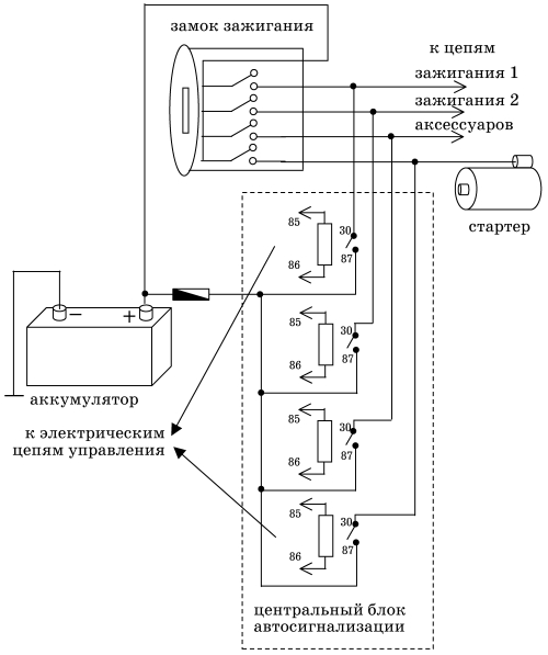 Все о предпусковых обогревателях и отопителях