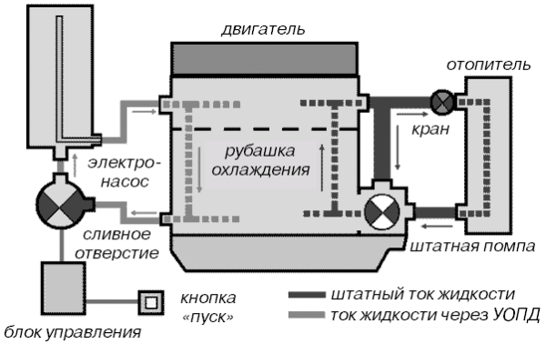 Все о предпусковых обогревателях и отопителях