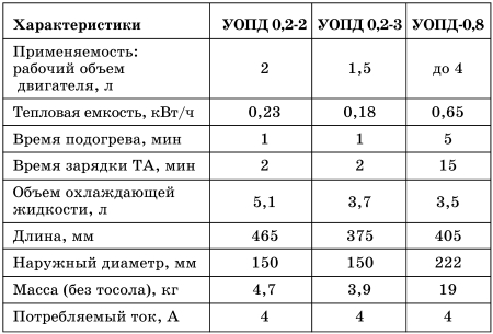 Все о предпусковых обогревателях и отопителях