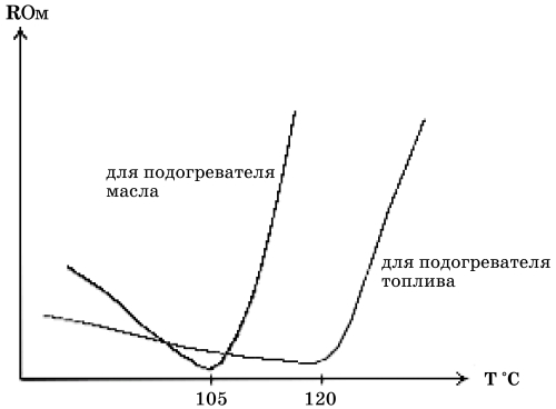 Все о предпусковых обогревателях и отопителях