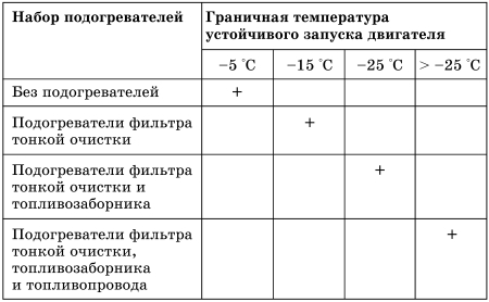 Все о предпусковых обогревателях и отопителях