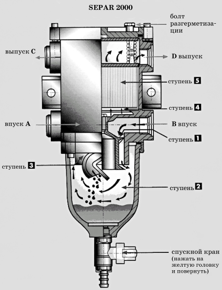 Все о предпусковых обогревателях и отопителях