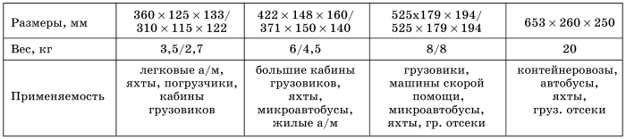 Все о предпусковых обогревателях и отопителях