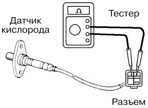 Лямбда зонд тестером