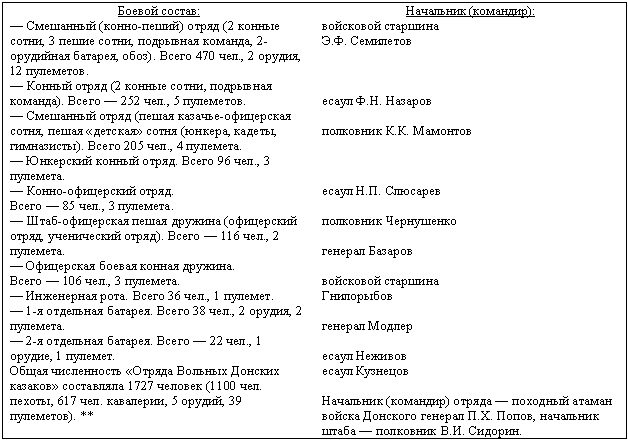 Дорогой славы и утрат. Казачьи войска в период войн и революций