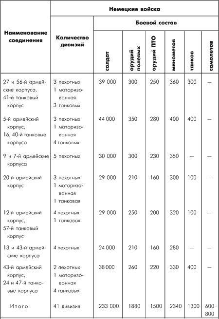 Битва за Москву. Московская операция Западного фронта 16 ноября 1941 г. - 31 января 1942 г