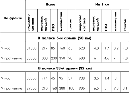 Битва за Москву. Московская операция Западного фронта 16 ноября 1941 г. - 31 января 1942 г