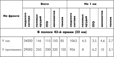 Битва за Москву. Московская операция Западного фронта 16 ноября 1941 г. - 31 января 1942 г