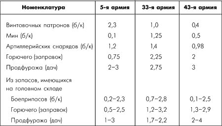 Битва за Москву. Московская операция Западного фронта 16 ноября 1941 г. - 31 января 1942 г