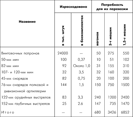 Битва за Москву. Московская операция Западного фронта 16 ноября 1941 г. - 31 января 1942 г