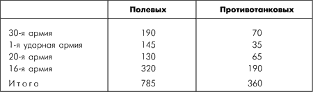 Битва за Москву. Московская операция Западного фронта 16 ноября 1941 г. - 31 января 1942 г