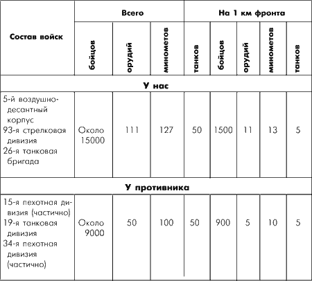 Битва за Москву. Московская операция Западного фронта 16 ноября 1941 г. - 31 января 1942 г