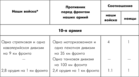 Битва за Москву. Московская операция Западного фронта 16 ноября 1941 г. - 31 января 1942 г