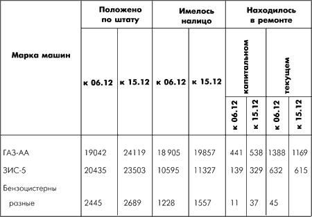 Битва за Москву. Московская операция Западного фронта 16 ноября 1941 г. - 31 января 1942 г