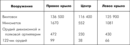 Битва за Москву. Московская операция Западного фронта 16 ноября 1941 г. - 31 января 1942 г