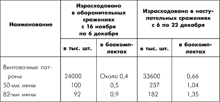 Битва за Москву. Московская операция Западного фронта 16 ноября 1941 г. - 31 января 1942 г