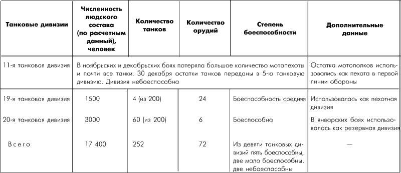 Битва за Москву. Московская операция Западного фронта 16 ноября 1941 г. - 31 января 1942 г