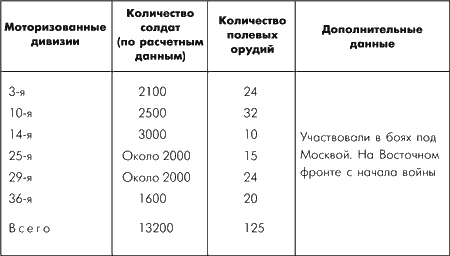 Битва за Москву. Московская операция Западного фронта 16 ноября 1941 г. - 31 января 1942 г