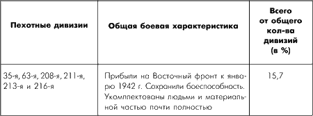 Битва за Москву. Московская операция Западного фронта 16 ноября 1941 г. - 31 января 1942 г