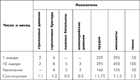 Битва за Москву. Московская операция Западного фронта 16 ноября 1941 г. - 31 января 1942 г