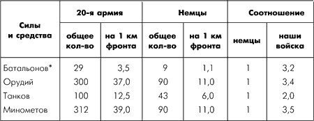 Битва за Москву. Московская операция Западного фронта 16 ноября 1941 г. - 31 января 1942 г