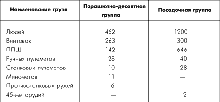 Битва за Москву. Московская операция Западного фронта 16 ноября 1941 г. - 31 января 1942 г