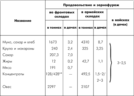 Битва за Москву. Московская операция Западного фронта 16 ноября 1941 г. - 31 января 1942 г