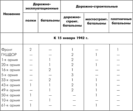 Битва за Москву. Московская операция Западного фронта 16 ноября 1941 г. - 31 января 1942 г