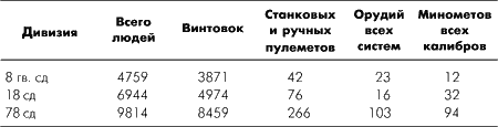 Битва за Москву. Московская операция Западного фронта 16 ноября 1941 г. - 31 января 1942 г