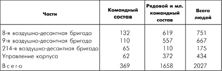 Битва за Москву. Московская операция Западного фронта 16 ноября 1941 г. - 31 января 1942 г