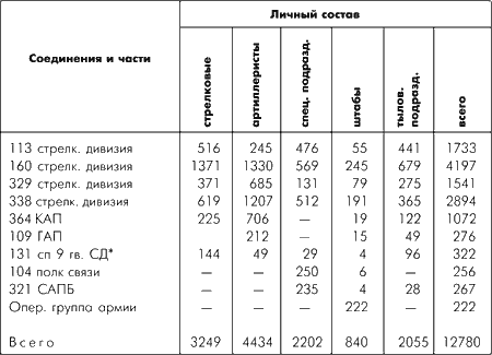 Битва за Москву. Московская операция Западного фронта 16 ноября 1941 г. - 31 января 1942 г