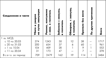 Битва за Москву. Московская операция Западного фронта 16 ноября 1941 г. - 31 января 1942 г