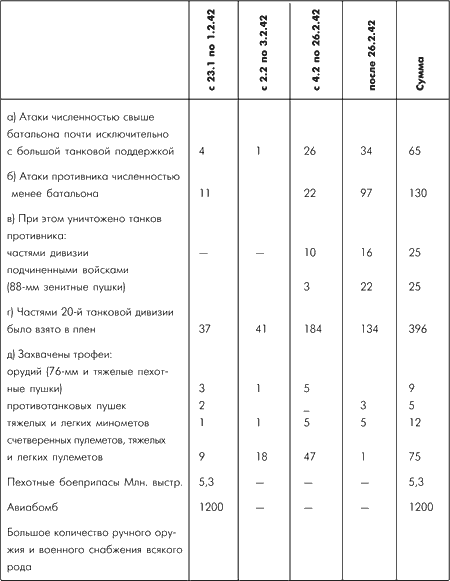 Битва за Москву. Московская операция Западного фронта 16 ноября 1941 г. - 31 января 1942 г