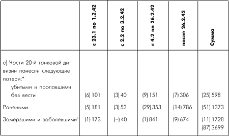 Битва за Москву. Московская операция Западного фронта 16 ноября 1941 г. - 31 января 1942 г