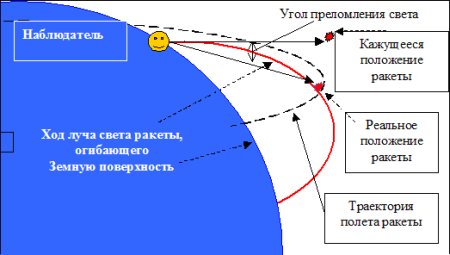 Тайна аварии Дятлова