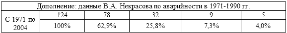 Тайна аварии Дятлова