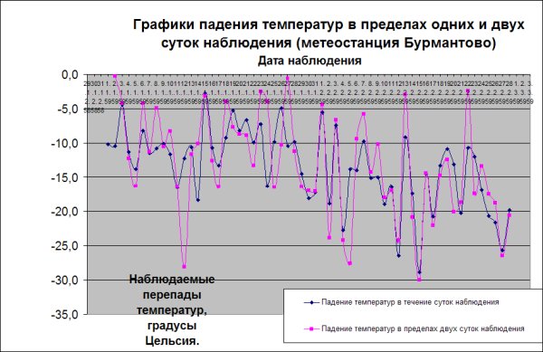 Тайна аварии Дятлова