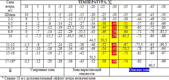 Тайна аварии Дятлова